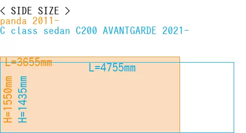 #panda 2011- + C class sedan C200 AVANTGARDE 2021-
